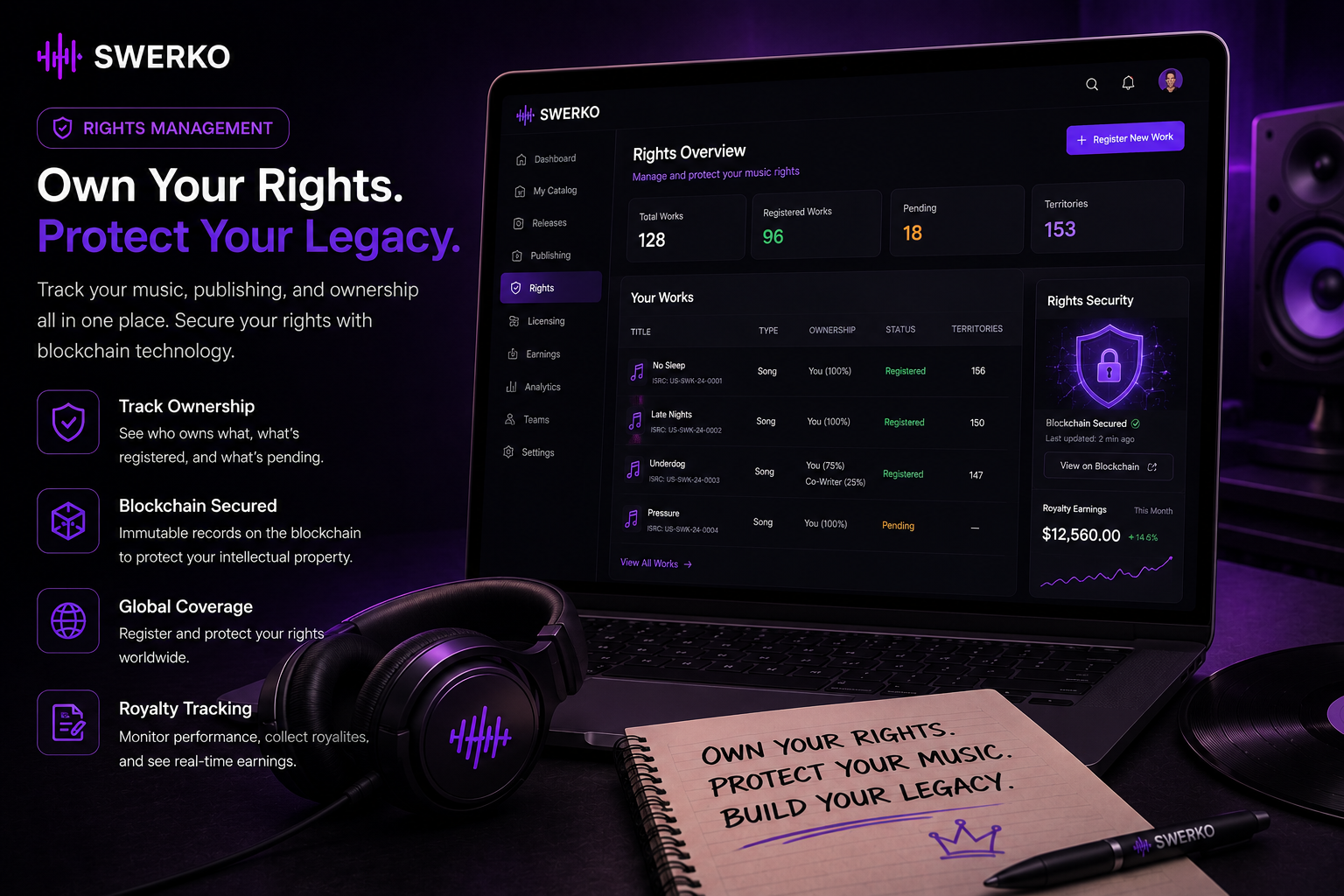 Swerko rights overview and ownership tracking